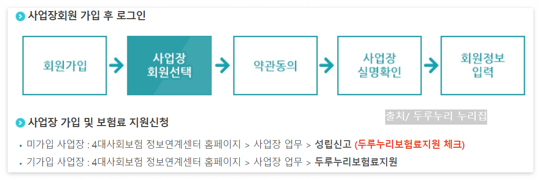 4데-사회보험-정보연계센터-신청절차