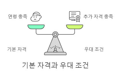 기본 자격과 우대 조건