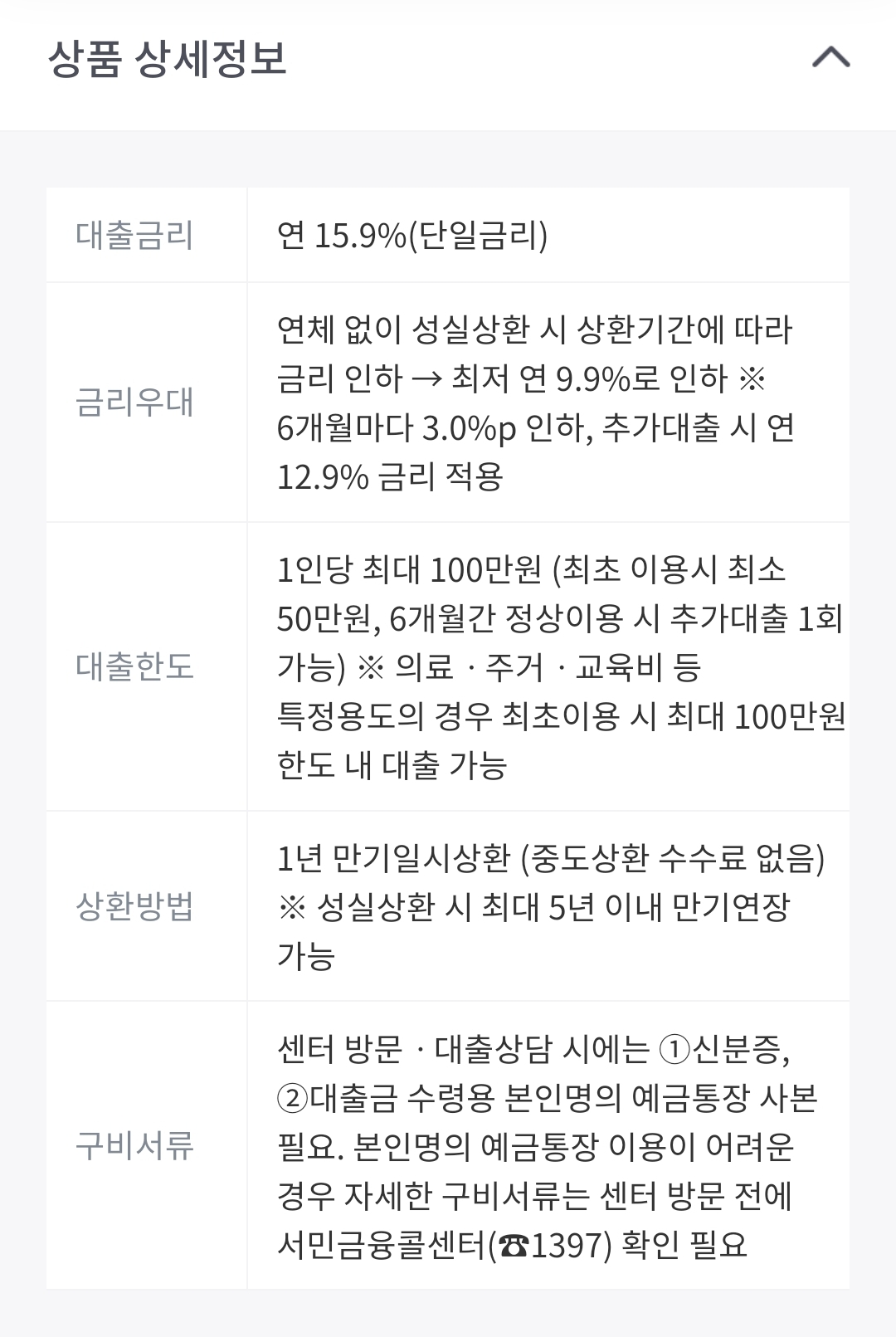 소액생계비대출-상품 정보