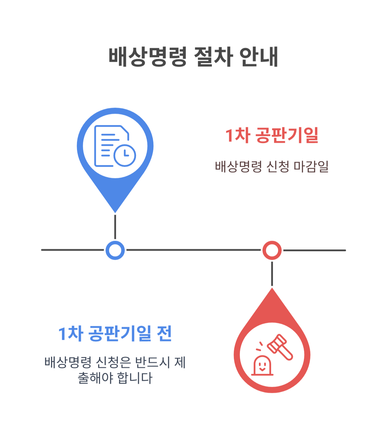 배상명령은 언제, 어떻게 신청하나요?