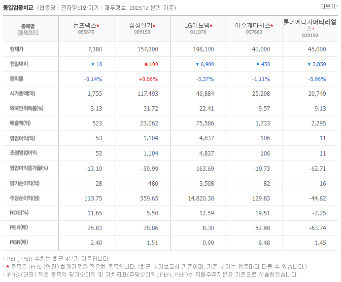 뉴프렉스_동종업비교자료