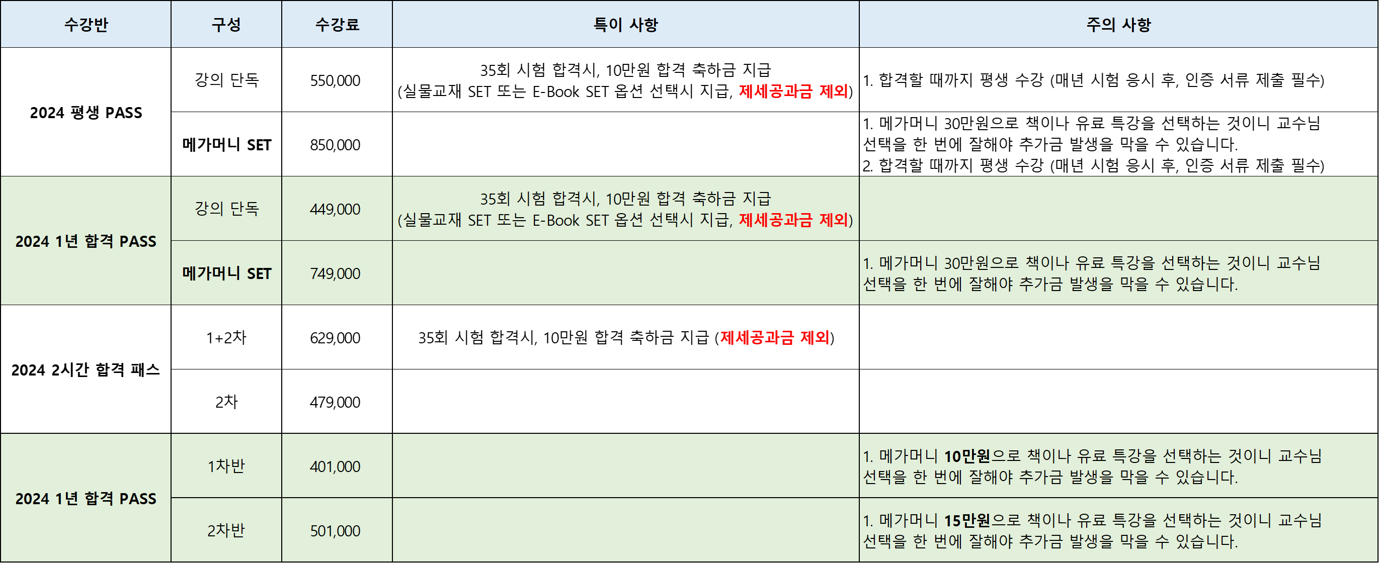메가랜드 공인중개사 수강료 정보