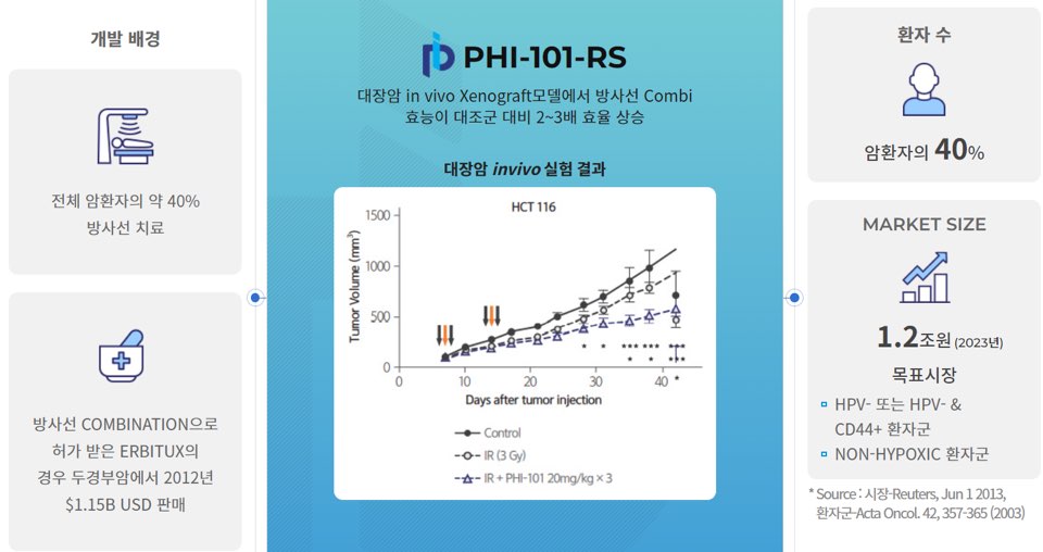 파로스아이바이오 공모주