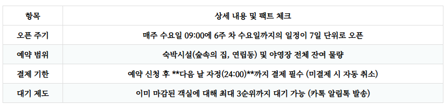 중미산자연휴양림