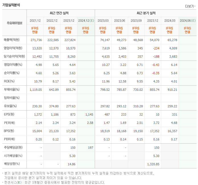 한화생명_실적