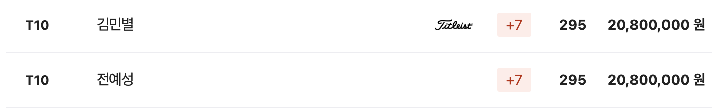 2024 하이트진로 챔피언십 경기 결과