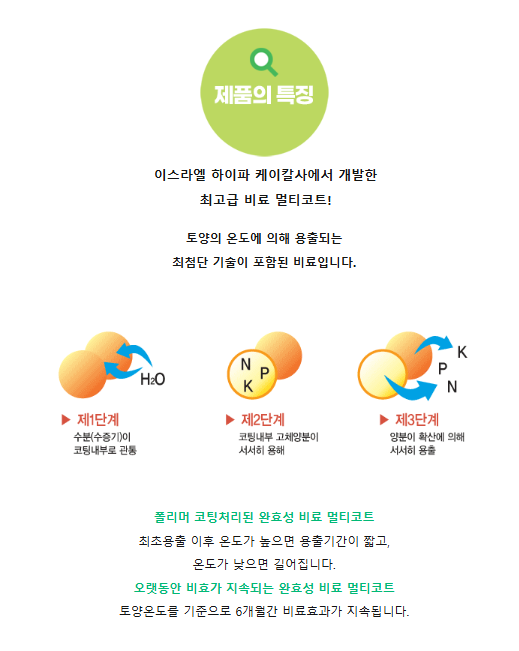 고추/배추는 꼭 이거를