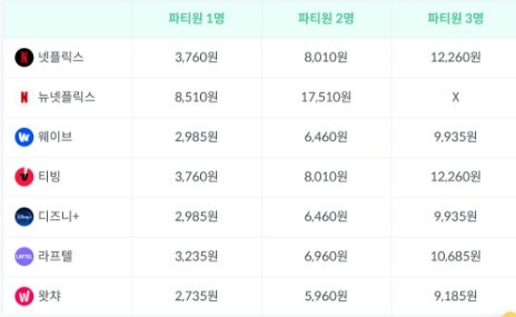 OTT 공유 사이트 추천