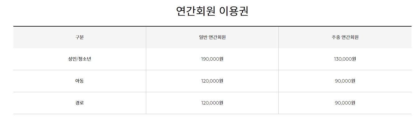 일반 및 주중 연간회원권 금액표 안내