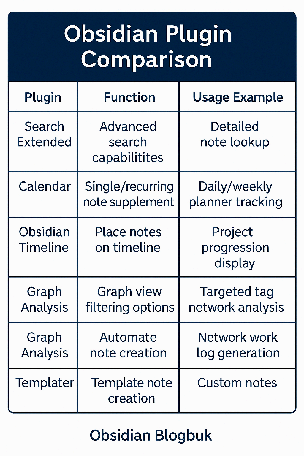 Obsidian 플러그인 추천 및 사용법 - 검색 캘린더 타임라인
<Obsidian 플러그인 추천 및 사용법 - 검색 캘린더 타임라인>