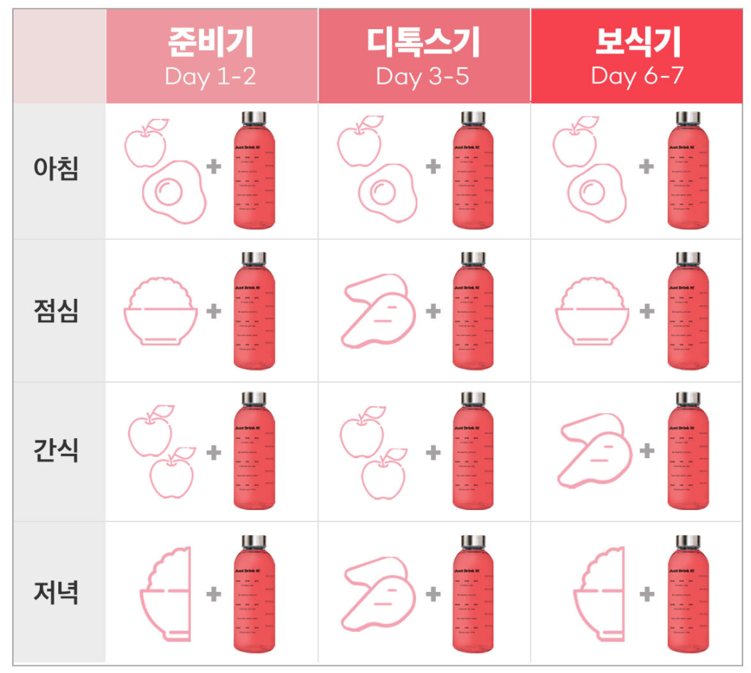 팥채수 먹는법