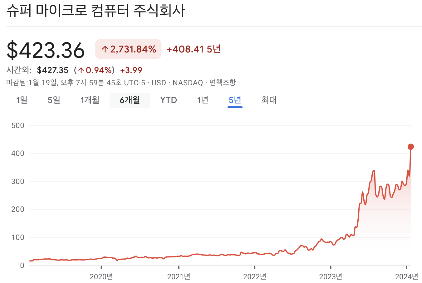 슈퍼마이크로컴퓨터 주가