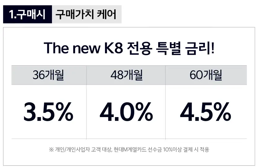 코리아 세일 페스타 기아자동차 차종 기간
