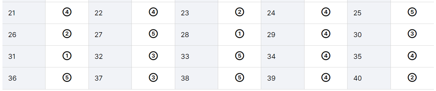 공인중개사 35회 가답안 2차 정리 도표