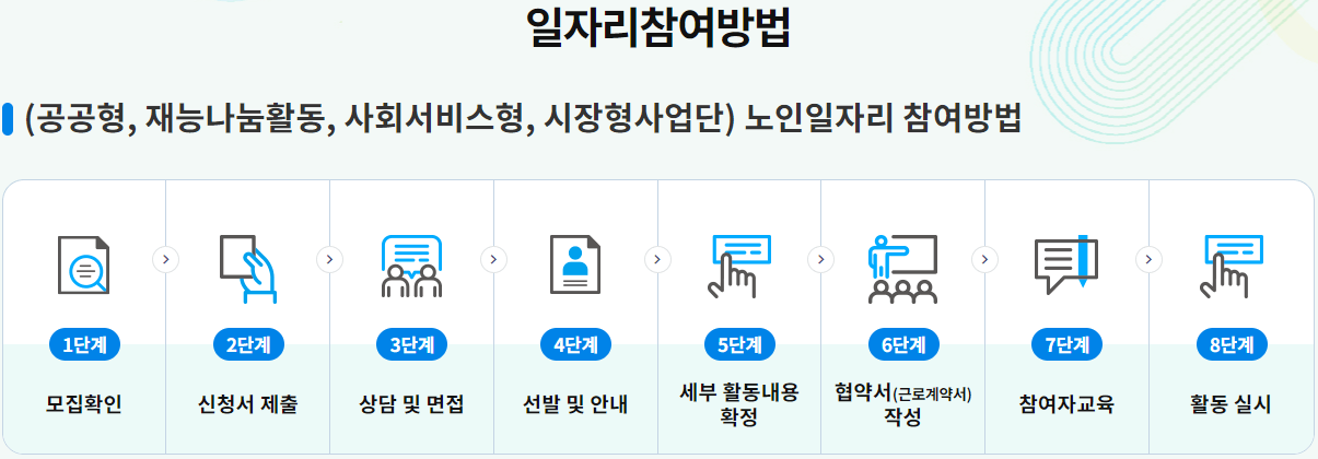 노인 일자리사업 소개 추진방향 신청방법