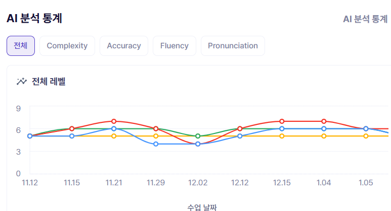 AI 분석 통계 이미지