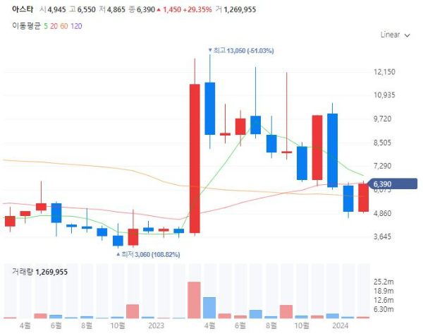 미용의료기기관련주대장주수혜주TOP5_아스타