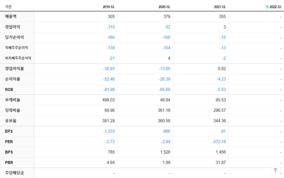 위메이드맥스 재무제표