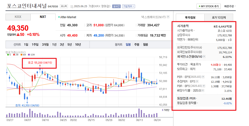 2025 장마 관련주 포스코인터내셔널
