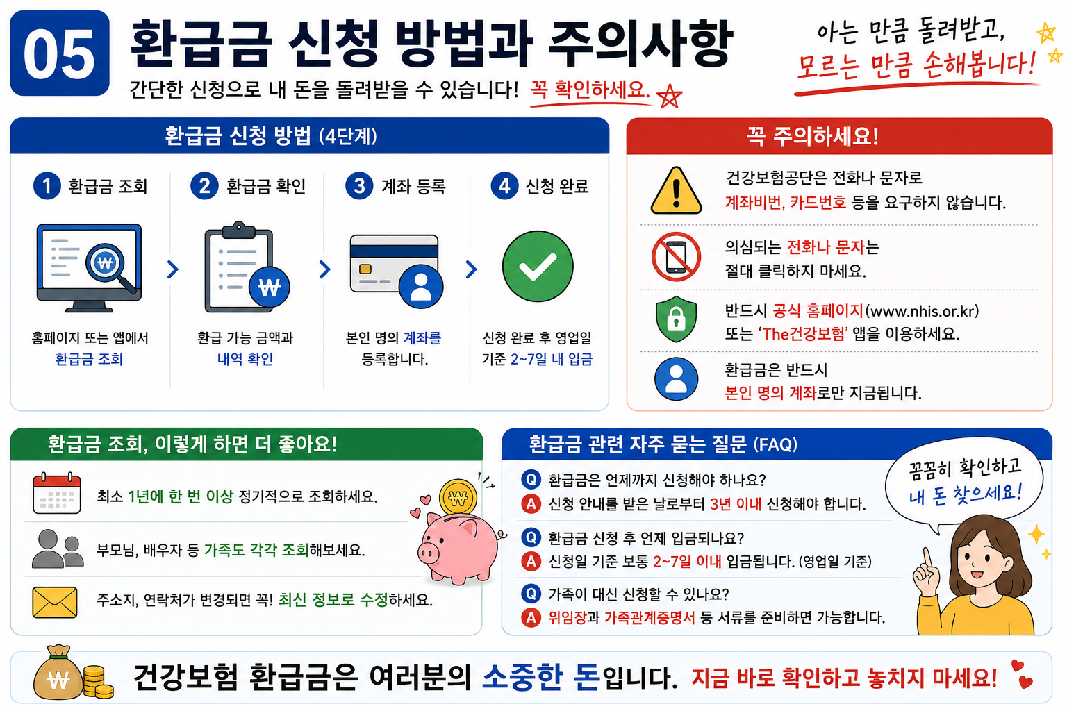 환급금 신청 방법과 주의사항