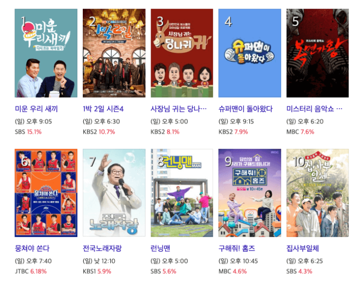 일요일예능프로그램시청률순위