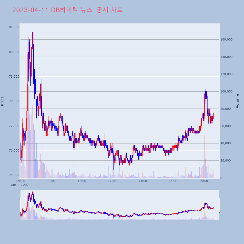 DB하이텍_뉴스공시차트