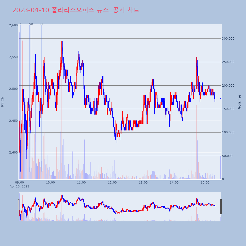 폴라리스오피스_뉴스공시차트