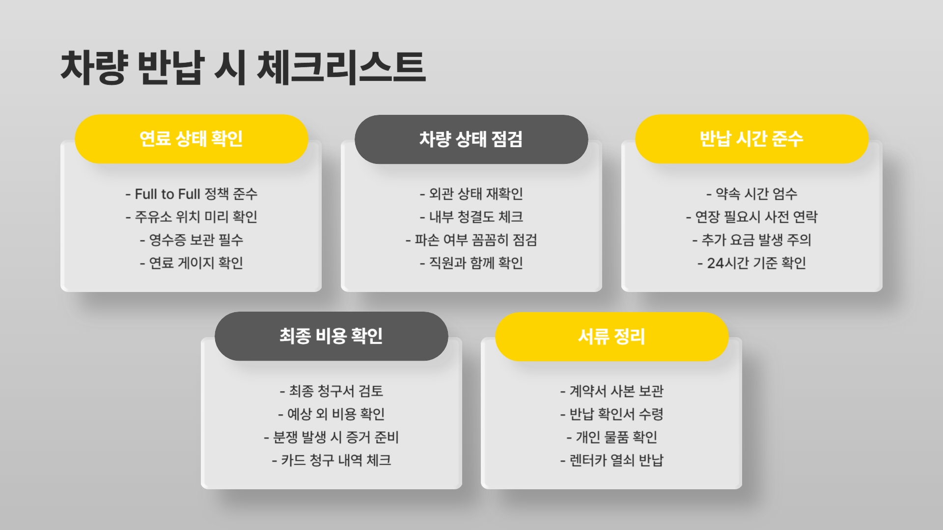 처음 해보는 해외 렌터카, 이 글 하나로 끝낸다 대여부터 반납까지 A to Z