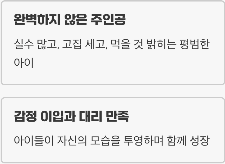 '손오공'이라는 매력적인 주인공의 힘
