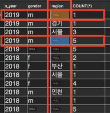 Grouping 함수