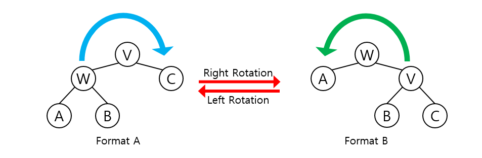 Data Structure_AVL_Tree_002