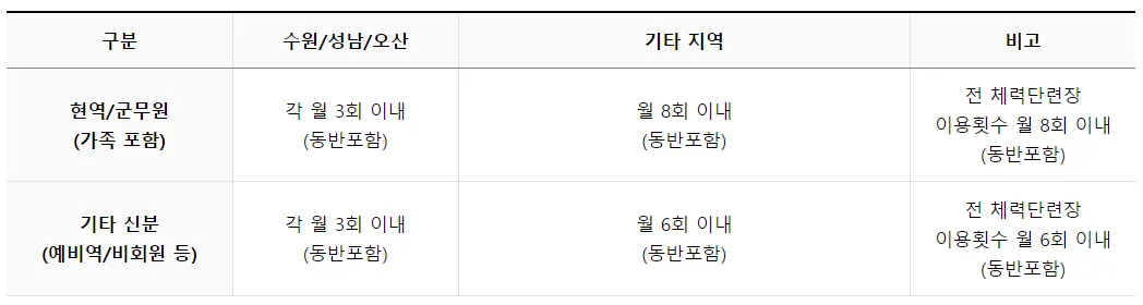 개인별 이용 횟수