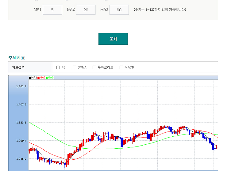 환율-차트로-본-환율-정보
