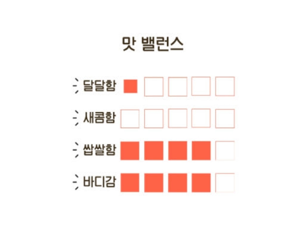 진도-홍주