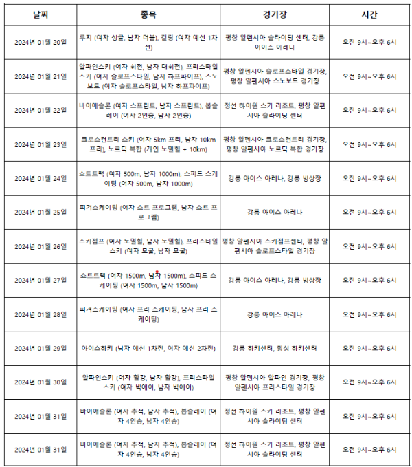 강원 동계청소년올림픽 경기 일정