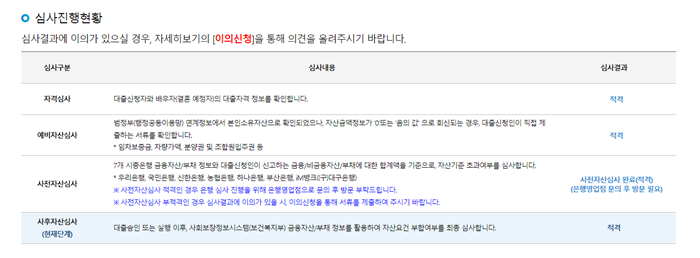 청년버팀목전세대출 사전자산심사 적격 판정 내역 &ndash; 기금e든든 사이트 캡처