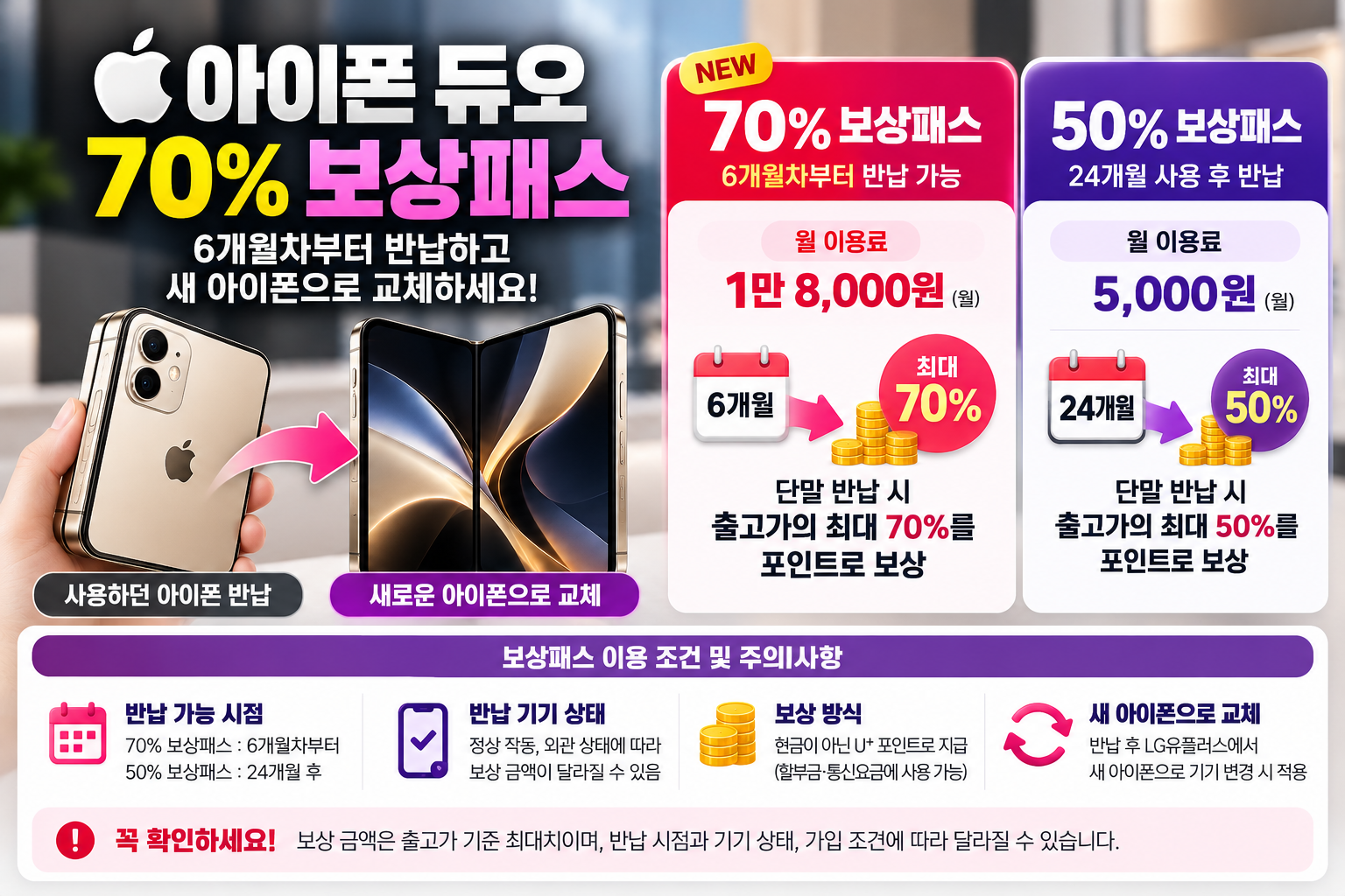 아이폰 듀오 LG유플러스 70% 보상패스 월 1만8000원, 6개월차 반납 조건과 50% 보상패스 비교