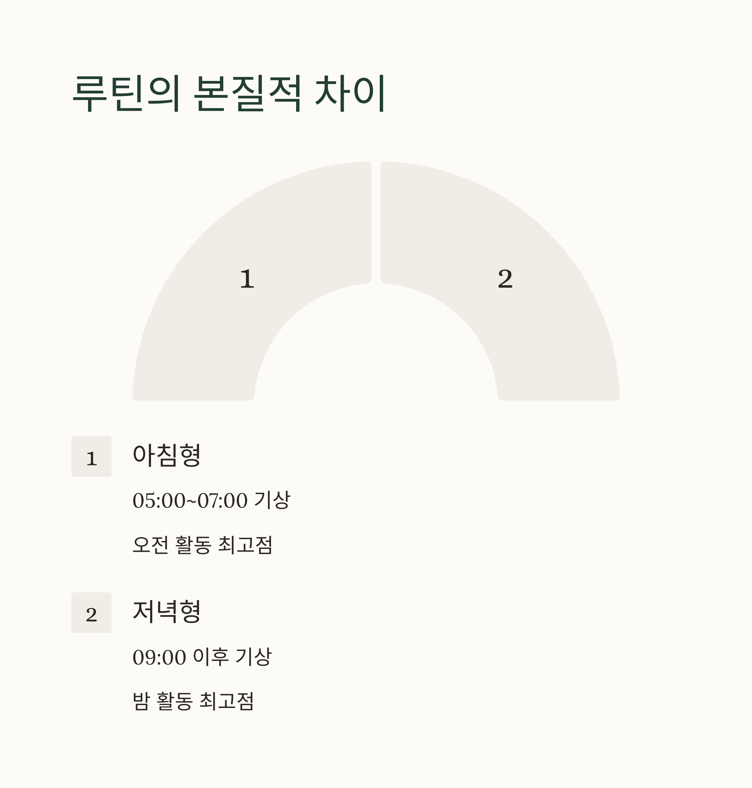 아침형과 저녁형 루틴의 본질적인 차이