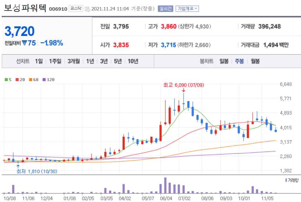 소형원전 관련주 대장주 총정리 15종목
