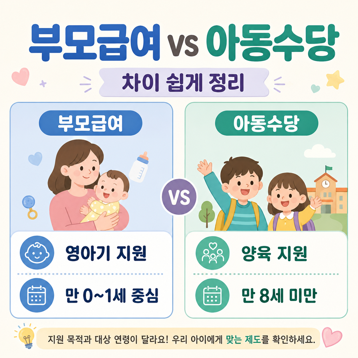 부모급여와 아동수당 차이 비교 이미지