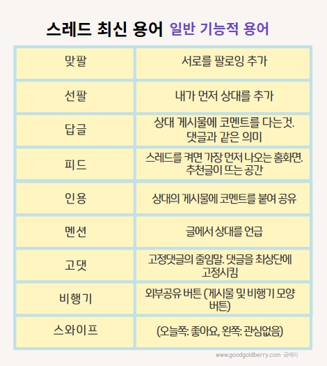 스레드 최신 용어 : 일반 기능적 용어
