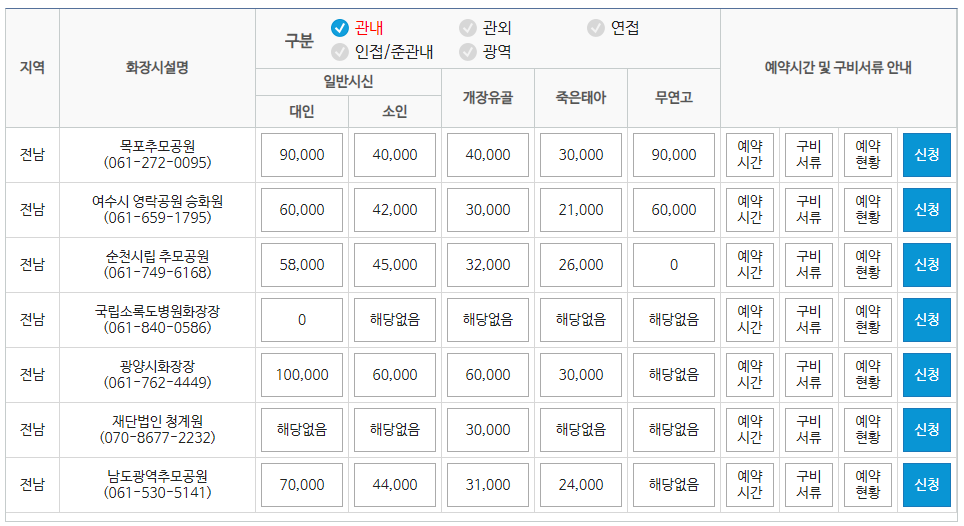 전국 지역별 화장시설 예약 방법 이용절차 이용료 사용료 화장예약서비스 화장 장사 관련 업무 상담 전화번호15