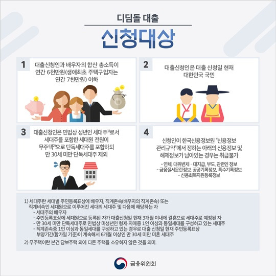 생애최초 디딤돌대출 조건, 금리, 신청 한눈에 보기