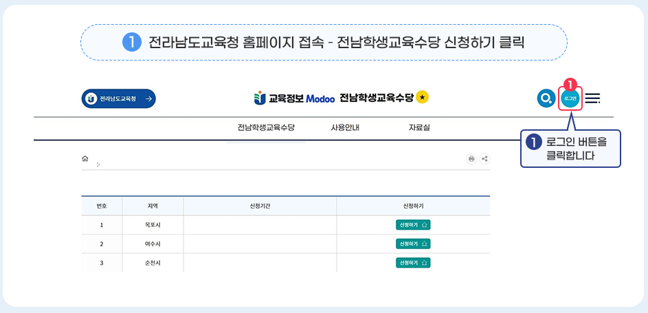 전남 학생 교육수당 사용처 신청방법 지원금액