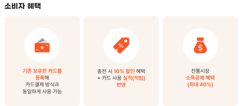 디지털 온누리상품권