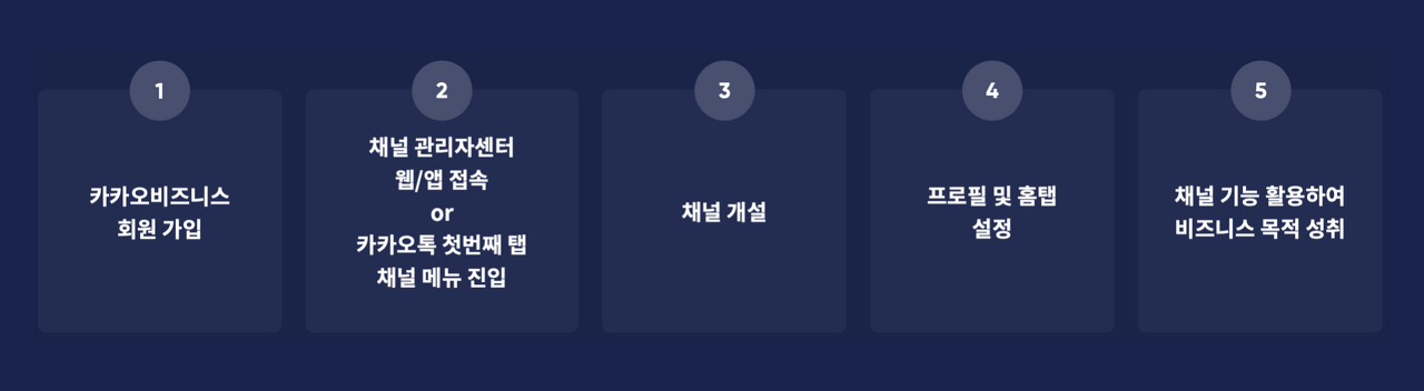 카카오 채널 생성 10