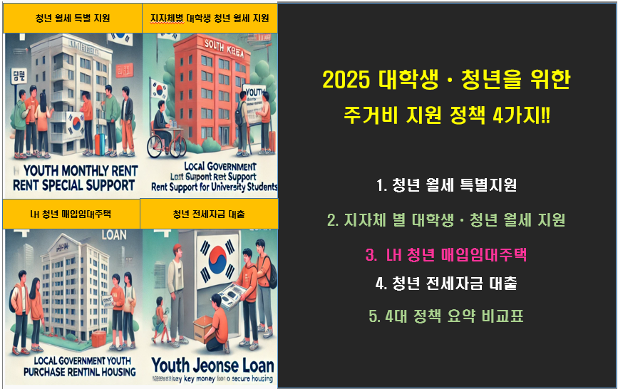 2025 대학생·청년을 위한 주거비 지원 정책 4가지