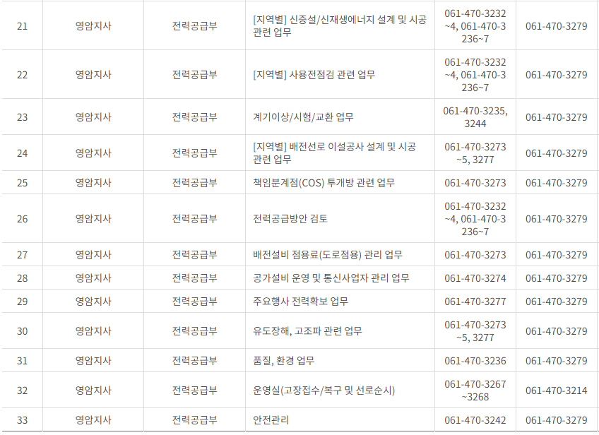 한국전력공사 전남&middot;광주광역시 사업소 고객센터 전화번호 (한전 콜센터 연락처)