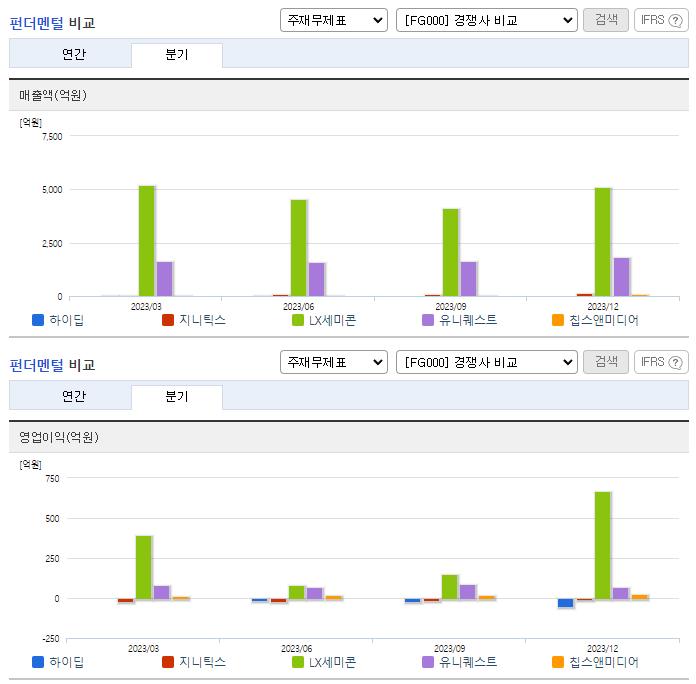 하이딥_업종분석