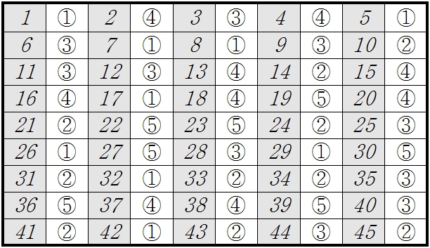 고3 10월 모의고사 국어 답지